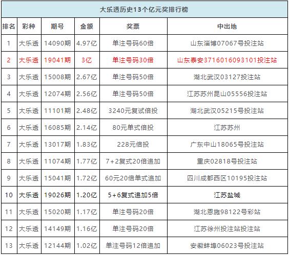 新奥彩2024历史开奖记录表|精选资料解析大全,新奥彩2024历史开奖记录表精选资料解析大全