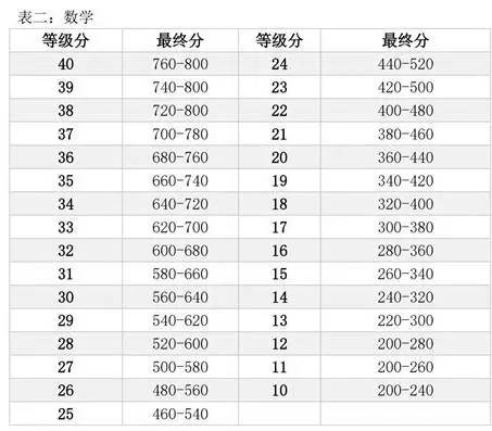 澳门一码一肖100准吗|精选资料解析大全,澳门一码一肖100准吗？精选资料解析大全