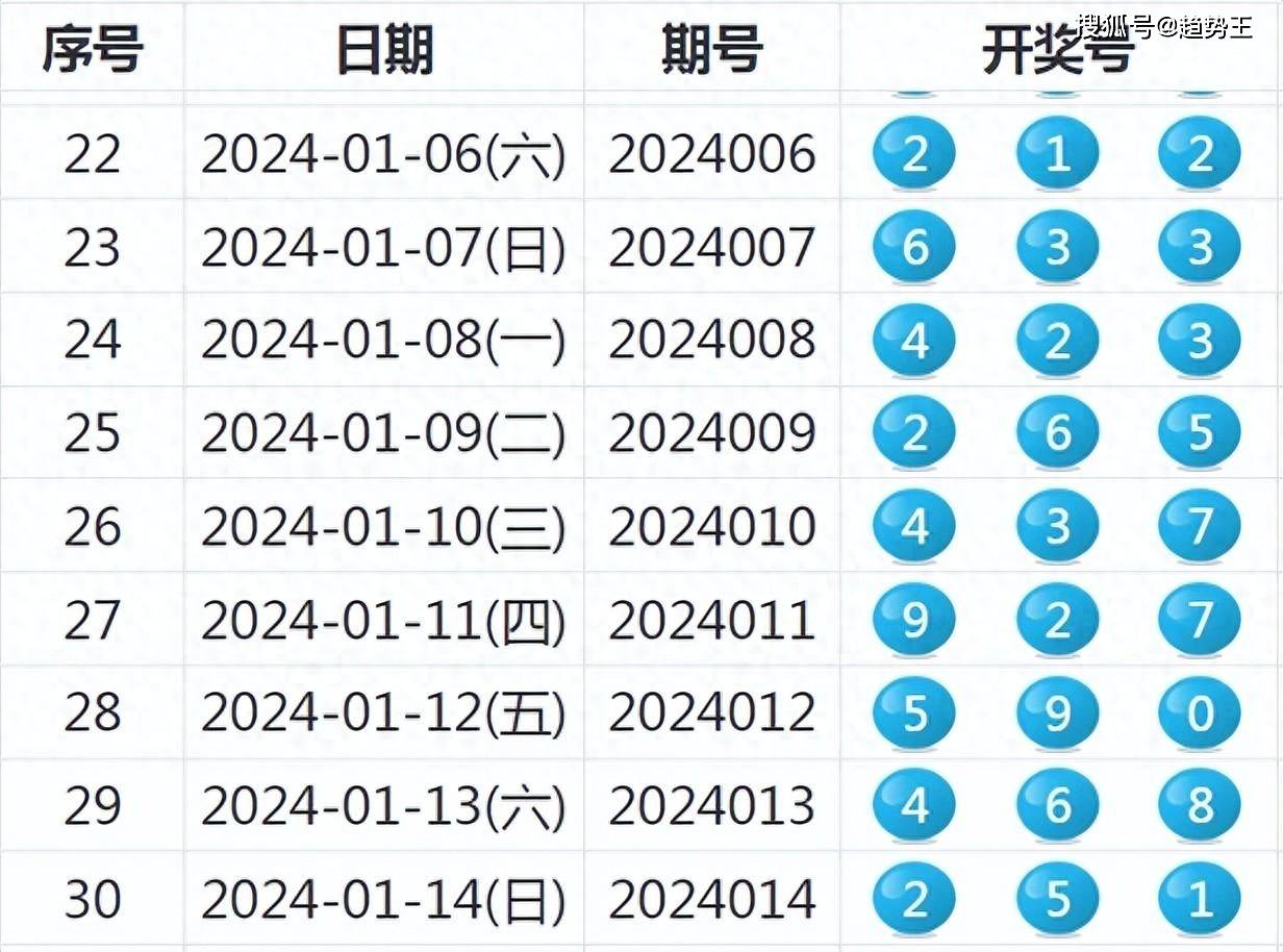 老奥2024开奖记录|精选资料解析大全,老奥2024开奖记录与精选资料解析大全