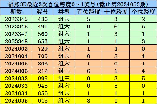 澳门一码一码100准确a07版|精选资料解析大全,澳门一码一码精选资料解析大全，探索准确预测的秘密（A07版）