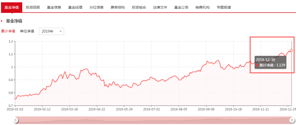 001128基金净值查询今天最新净值,关于001128基金净值查询的最新信息，今天净值一览