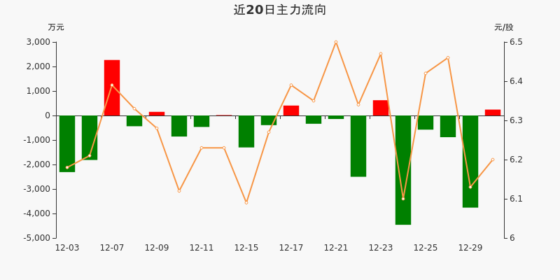 西雅特,西雅特，历史、技术与设计的完美结合