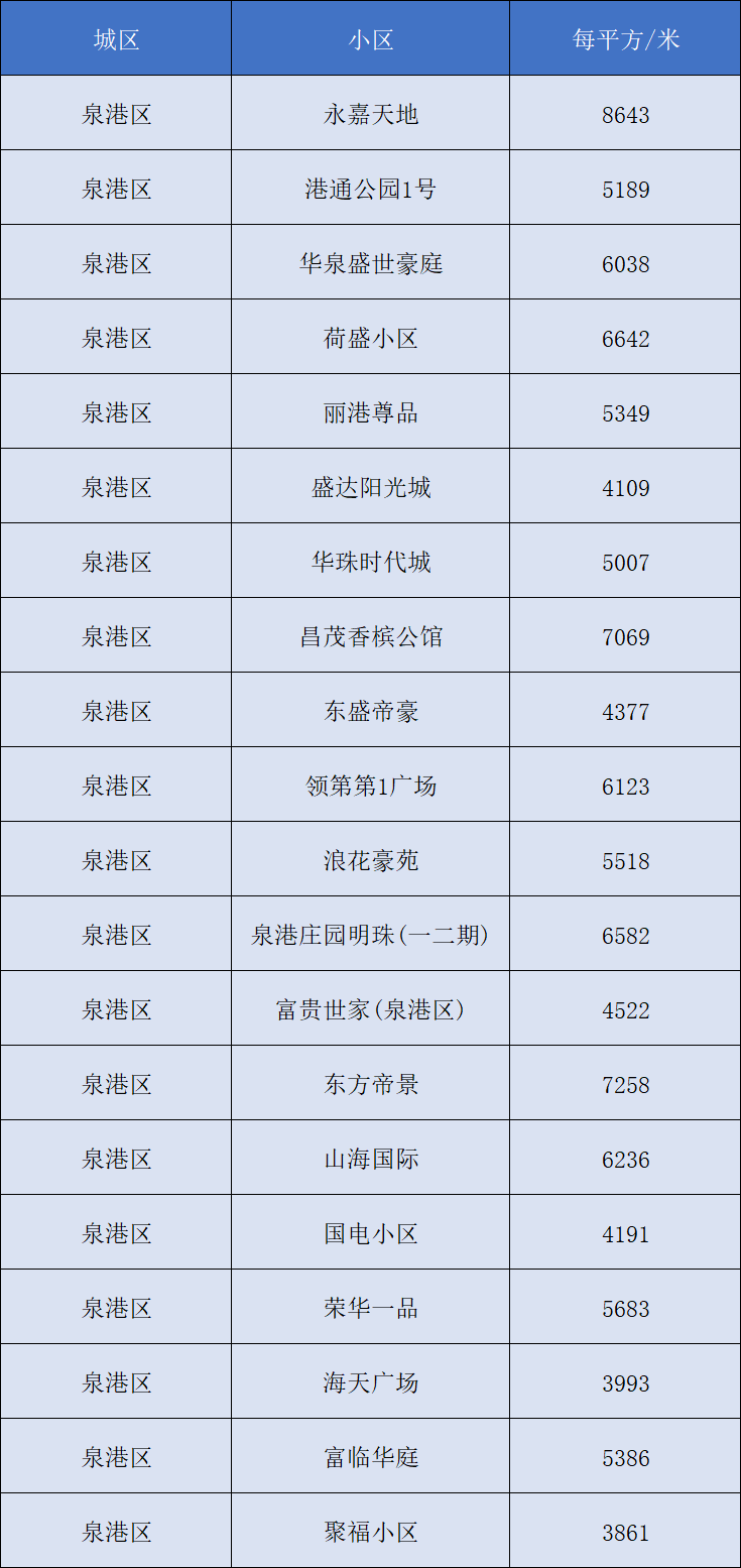 贡井最新二手房价格,贡井最新二手房价格概览