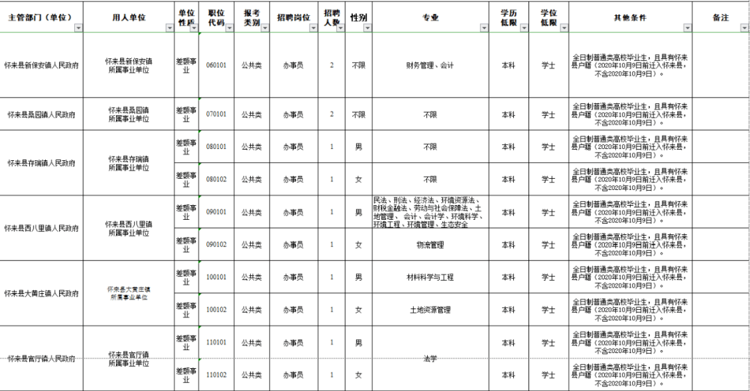 张家口招聘网最新招聘信息查询,张家口招聘网最新招聘信息查询，一站式求职平台助力求职者精准匹配理想职位