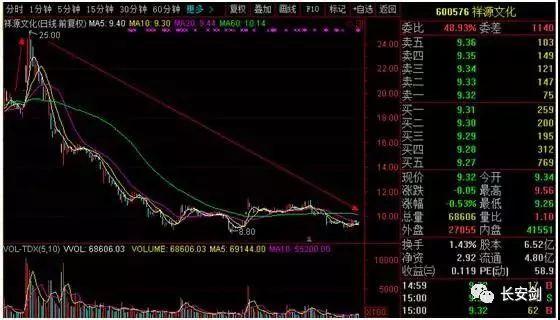 万好万家股票最新消息,万好万家股票最新消息综述