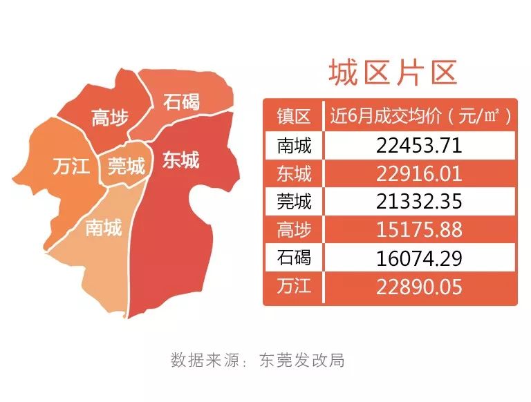 东莞市二手房最新房源,东莞市二手房最新房源概览