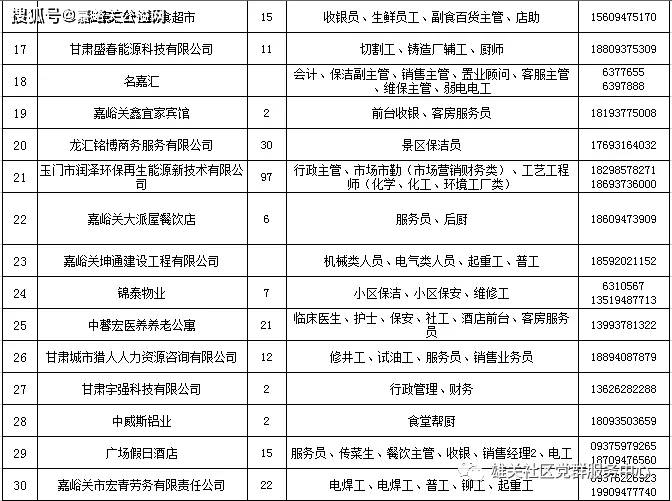 嘉峪关市最新招聘信息,嘉峪关市最新招聘信息概览