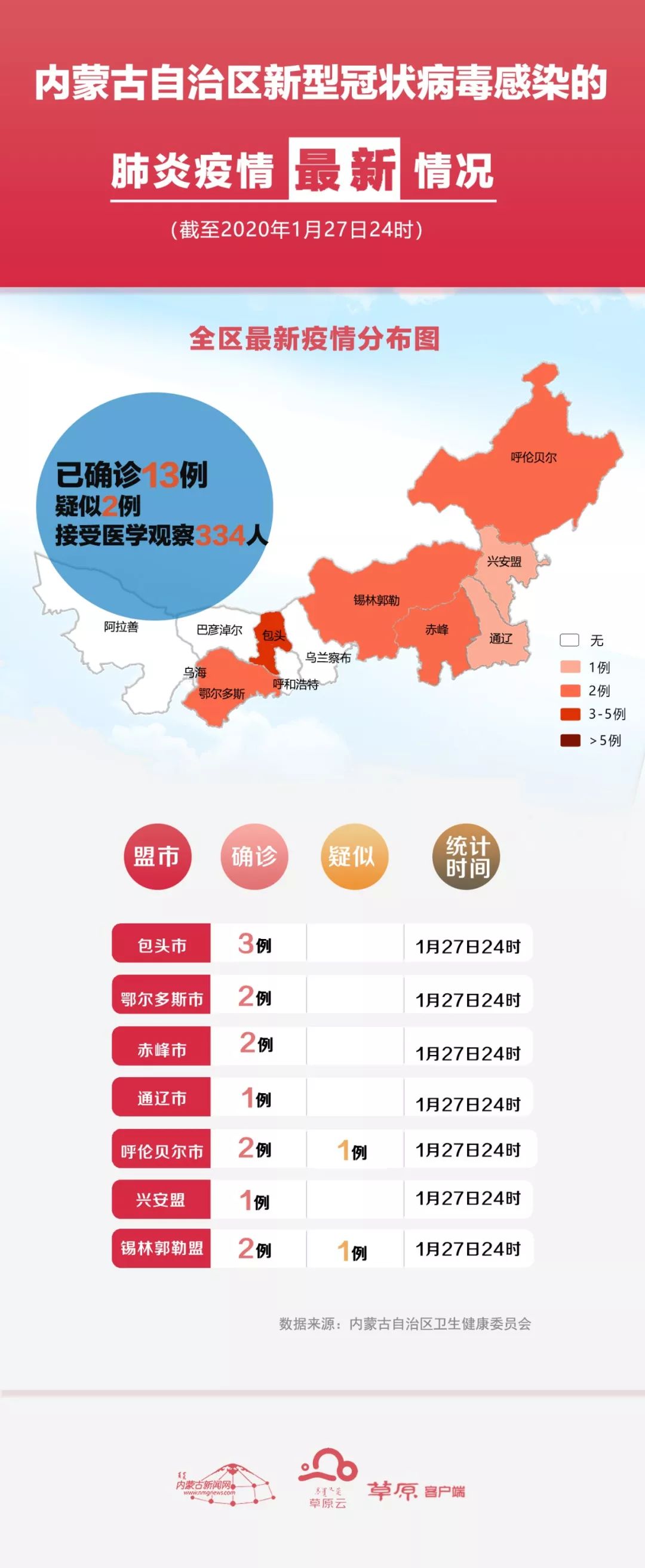 内蒙古新增本土疫情最新消息,内蒙古新增本土疫情最新消息，挑战与应对