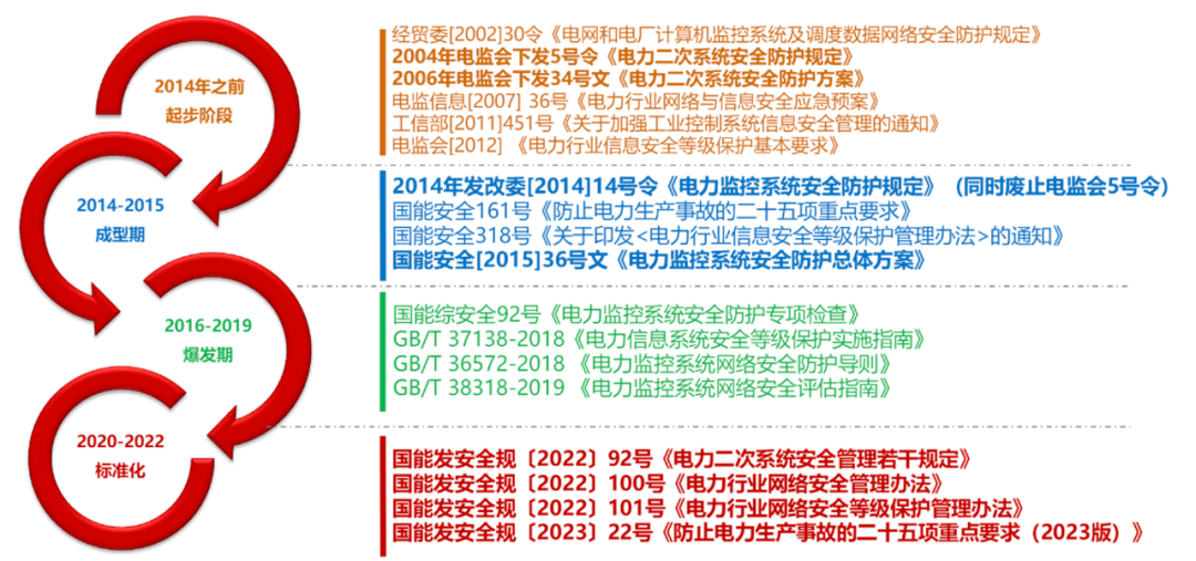 电力行业标准最新版本,电力行业标准最新版本的重要性及其影响