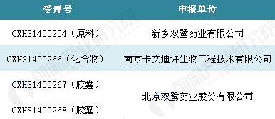 双鹭来那度胺最新消息,双鹭药业来那度胺最新消息综述