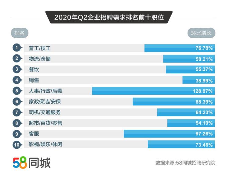 58人才网最新招聘信息,58人才网最新招聘信息概览