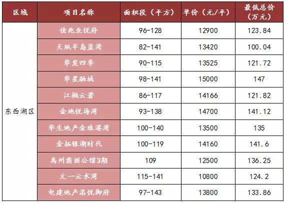 文一名门御府最新房价,文一名门御府最新房价动态及分析