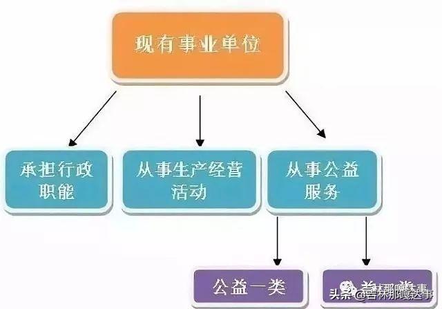 吉林省事业单位改革最新消息,吉林省事业单位改革最新消息深度解读