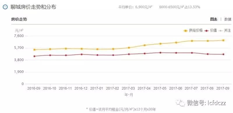 聊城九州国际最新进度,聊城九州国际最新进度报告