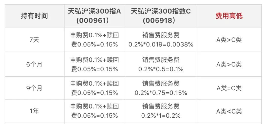 天弘沪深300指数基金最新动态,天弘沪深300指数基金最新动态深度解析