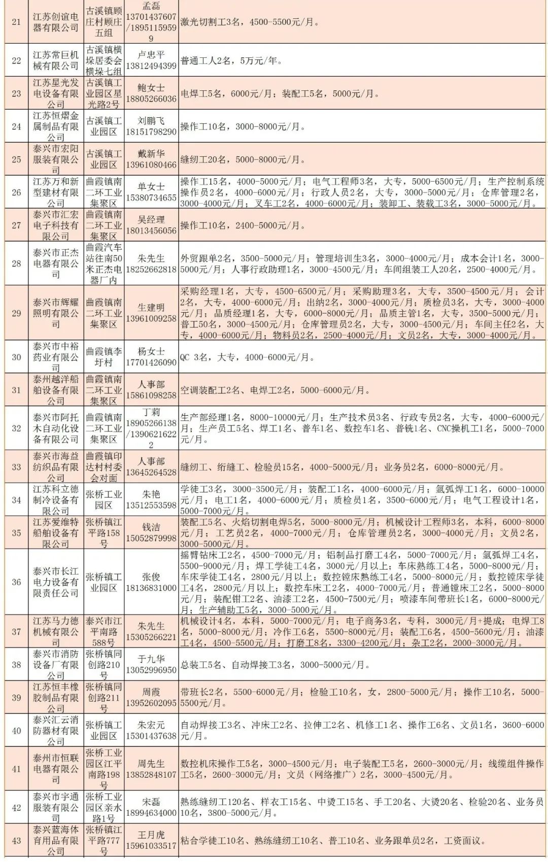 泰兴人才网最新招聘信息网,泰兴人才网最新招聘信息网，人才与企业共成长的平台