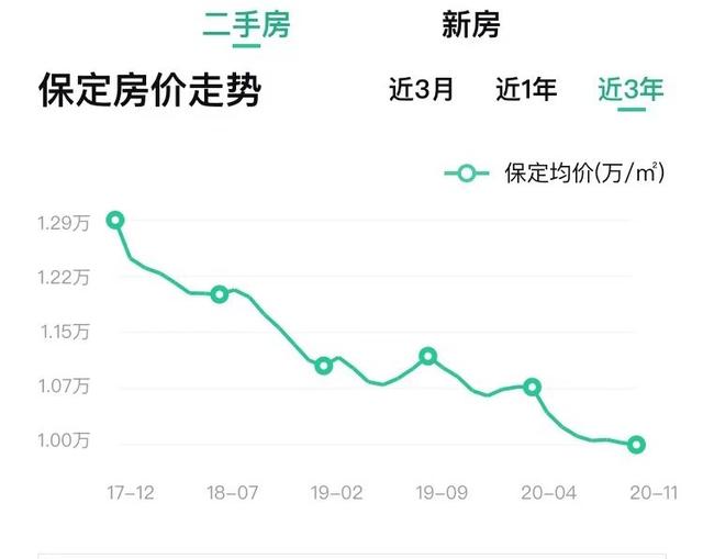 保定市最新个人二手房,保定市最新个人二手房市场分析与趋势展望