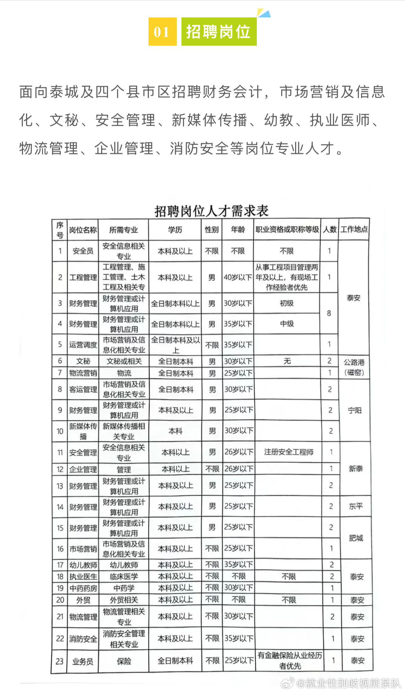 十堰市最新招聘信息网,十堰市最新招聘信息网——职场人的新航标