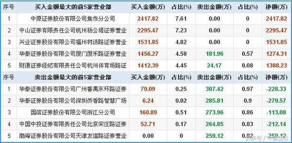 2025新奥历史开奖记录28期,揭秘2025新奥历史开奖记录第28期，数据与策略分析