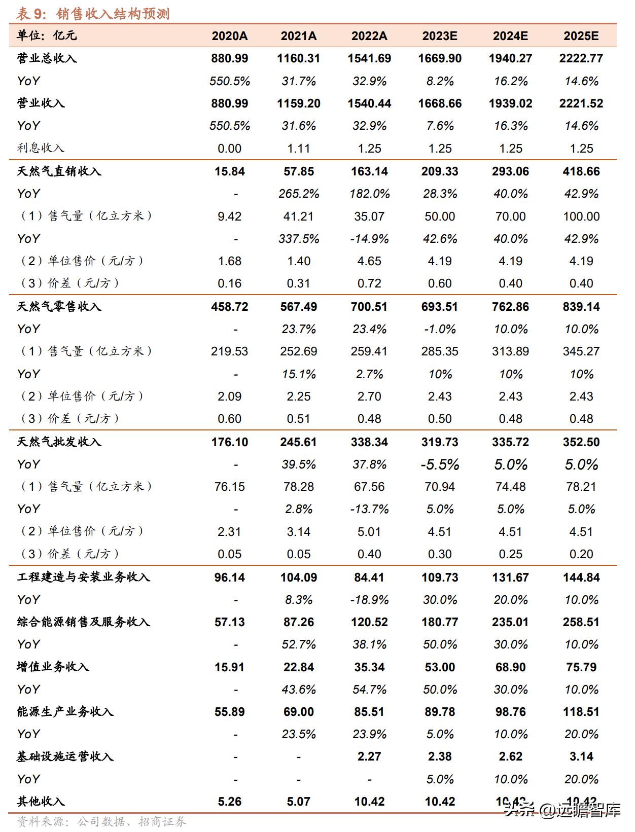 2025新奥最新资料,新奥集团迈向未来的蓝图，探索2025最新资料