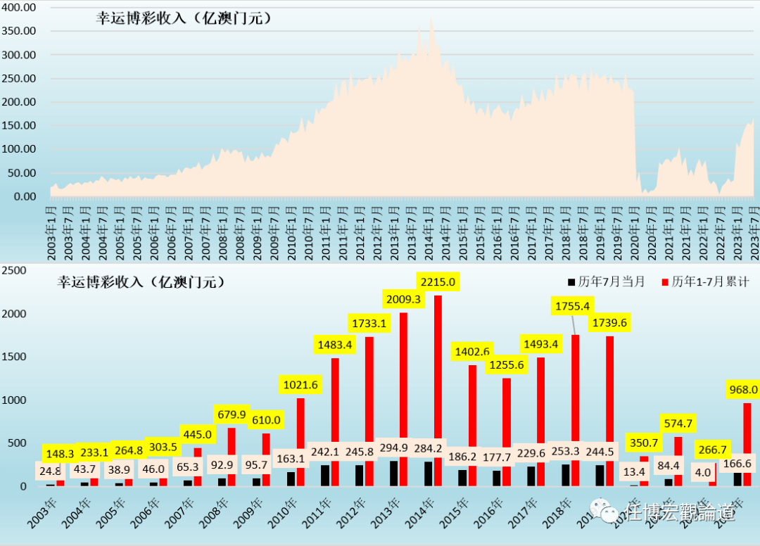 2023新澳门免费开奖记录,探索2023新澳门免费开奖记录，数据与趋势的深度解析