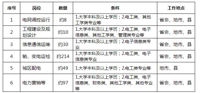 内蒙古矿业兴安能源最新招聘启事