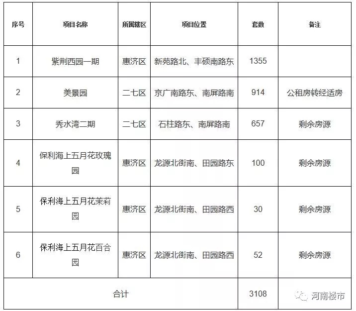 郑州市经济适用房最新消息,郑州市经济适用房最新消息