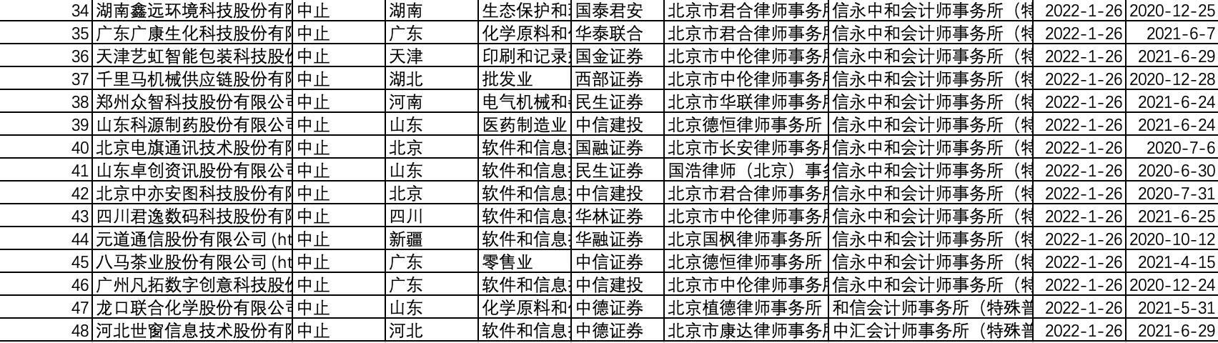 信永中和最新工资算法,信永中和最新工资算法，重塑薪酬体系的未来之路