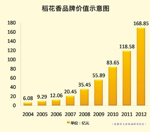 稻花香上市最新消息,稻花香最新上市消息深度解析