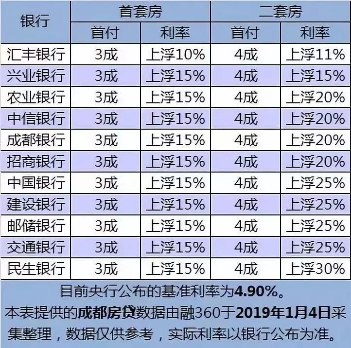 2019房贷利率最新消息,关于最新2019房贷利率消息的全面解读