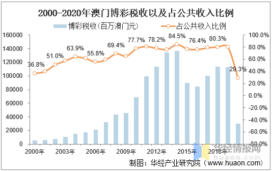 2025年新澳门天天彩正版免费,探索澳门彩票文化，正版免费的澳门天天彩展望（至2025年）
